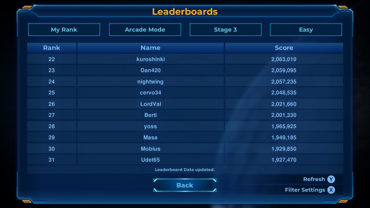 Screenshot: Rigid Force Redux online leaderboards of Stage 3 of Arcade mode on Easy difficulty showing Berti at 27th place with a score of 2 001 330